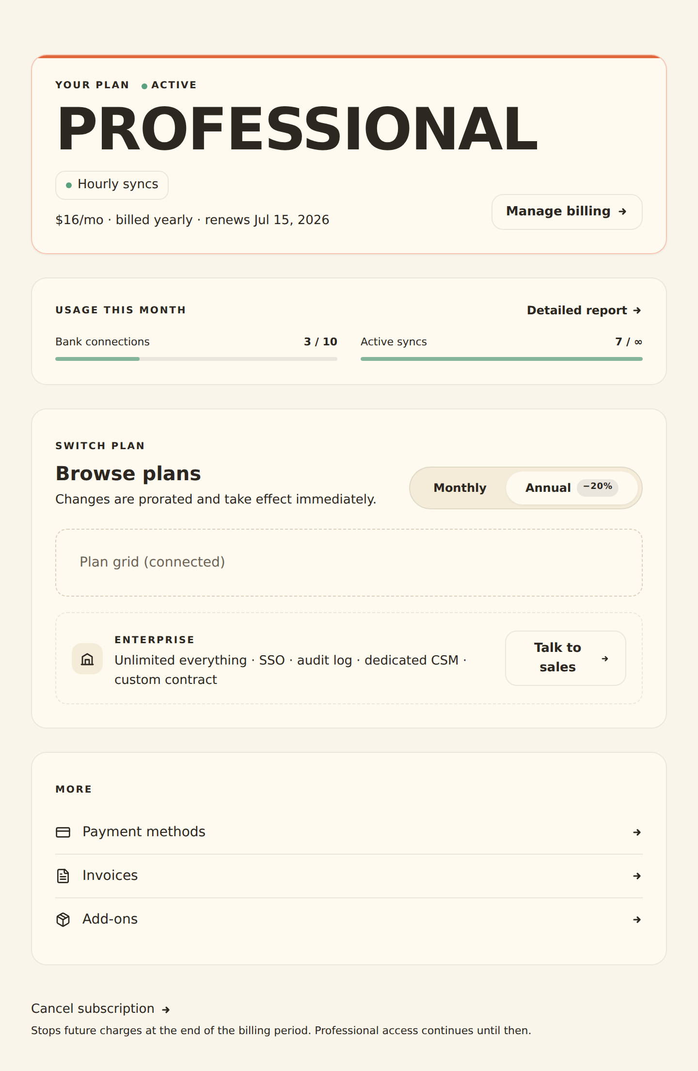 BankSync Settings Billing Overview showing the 'Your plan' hero card with the Standard plan name, an active status chip, a Daily syncs cadence badge, the billing line '$6/mo, billed yearly, renews May 12, 2027', and a Manage billing button, above a 'Usage this month' panel with meter bars for Banks (5/5), Documents (92/100), and API requests (18.4k/25k).