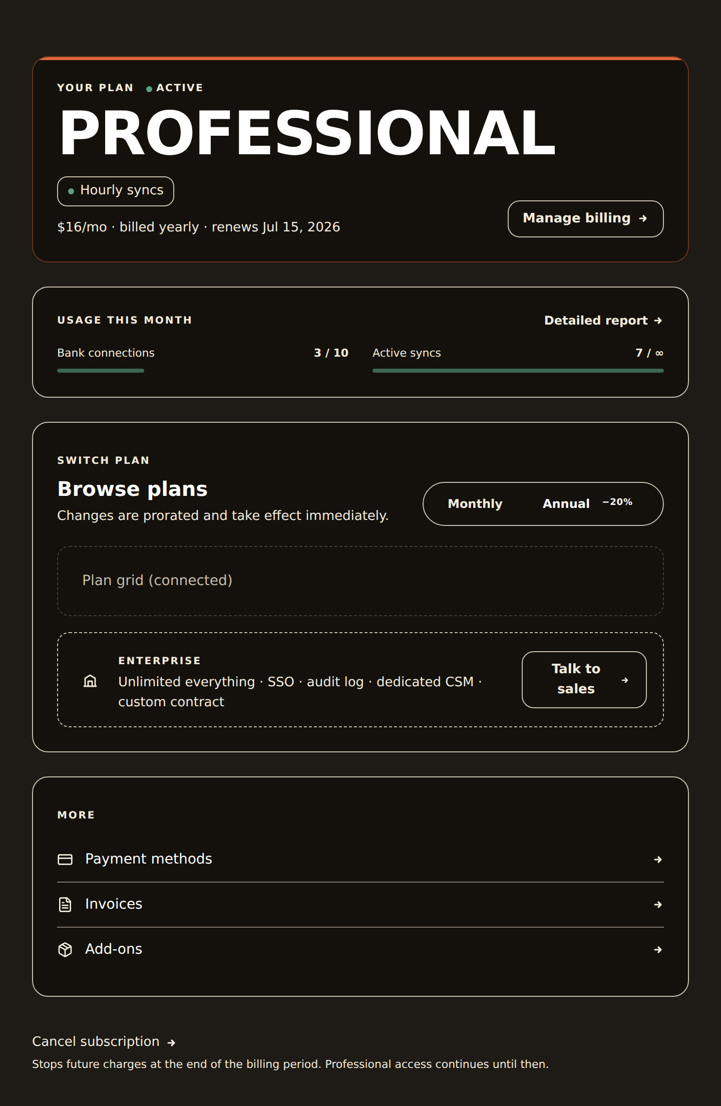 BankSync Settings Billing Overview showing the 'Your plan' hero card with the Standard plan name, an active status chip, a Daily syncs cadence badge, the billing line '$6/mo, billed yearly, renews May 12, 2027', and a Manage billing button, above a 'Usage this month' panel with meter bars for Banks (5/5), Documents (92/100), and API requests (18.4k/25k).