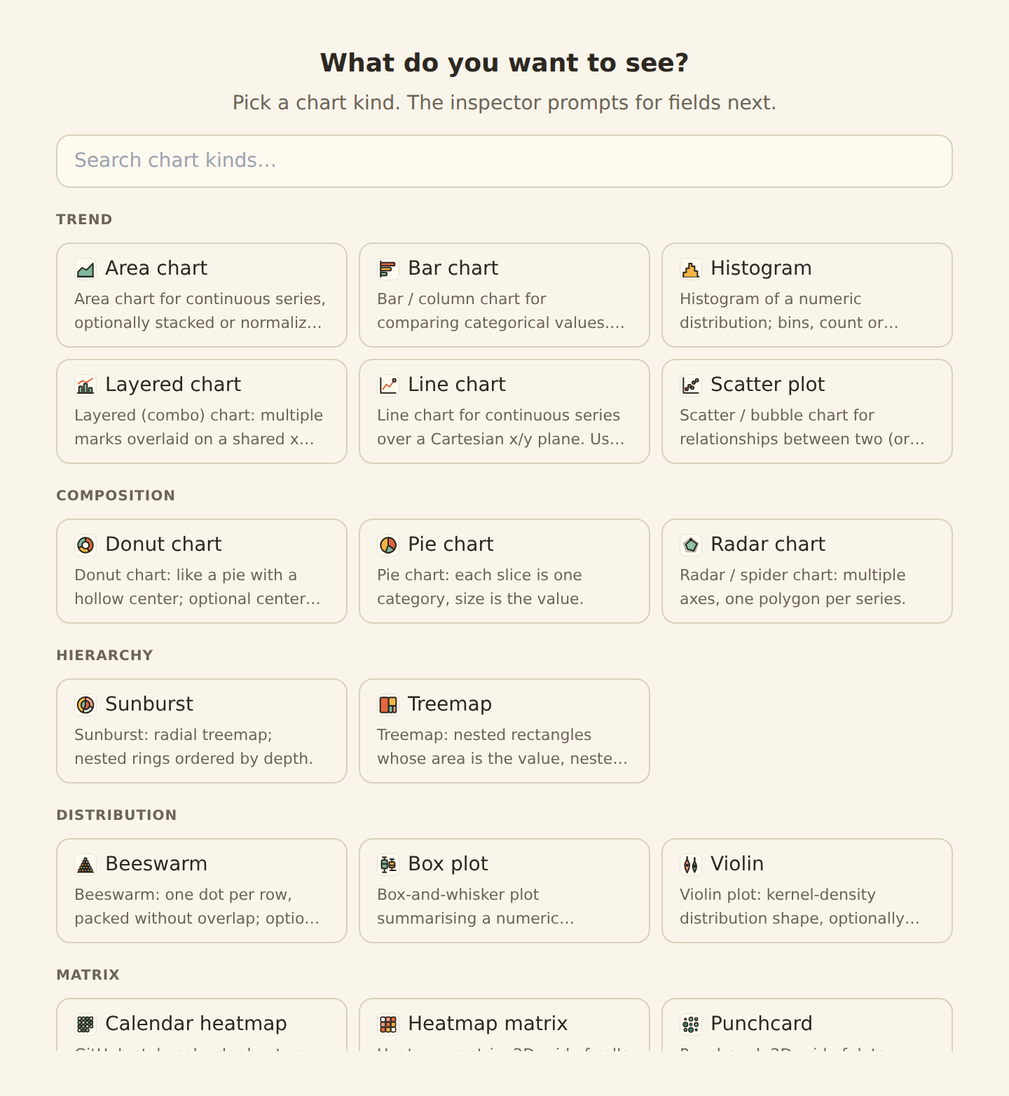 The chart-kind picker showing the full catalog (line, area, bar, donut, pie, treemap, boxplot, heatmap, gauge, KPI, table and more) grouped by family, with a search box.