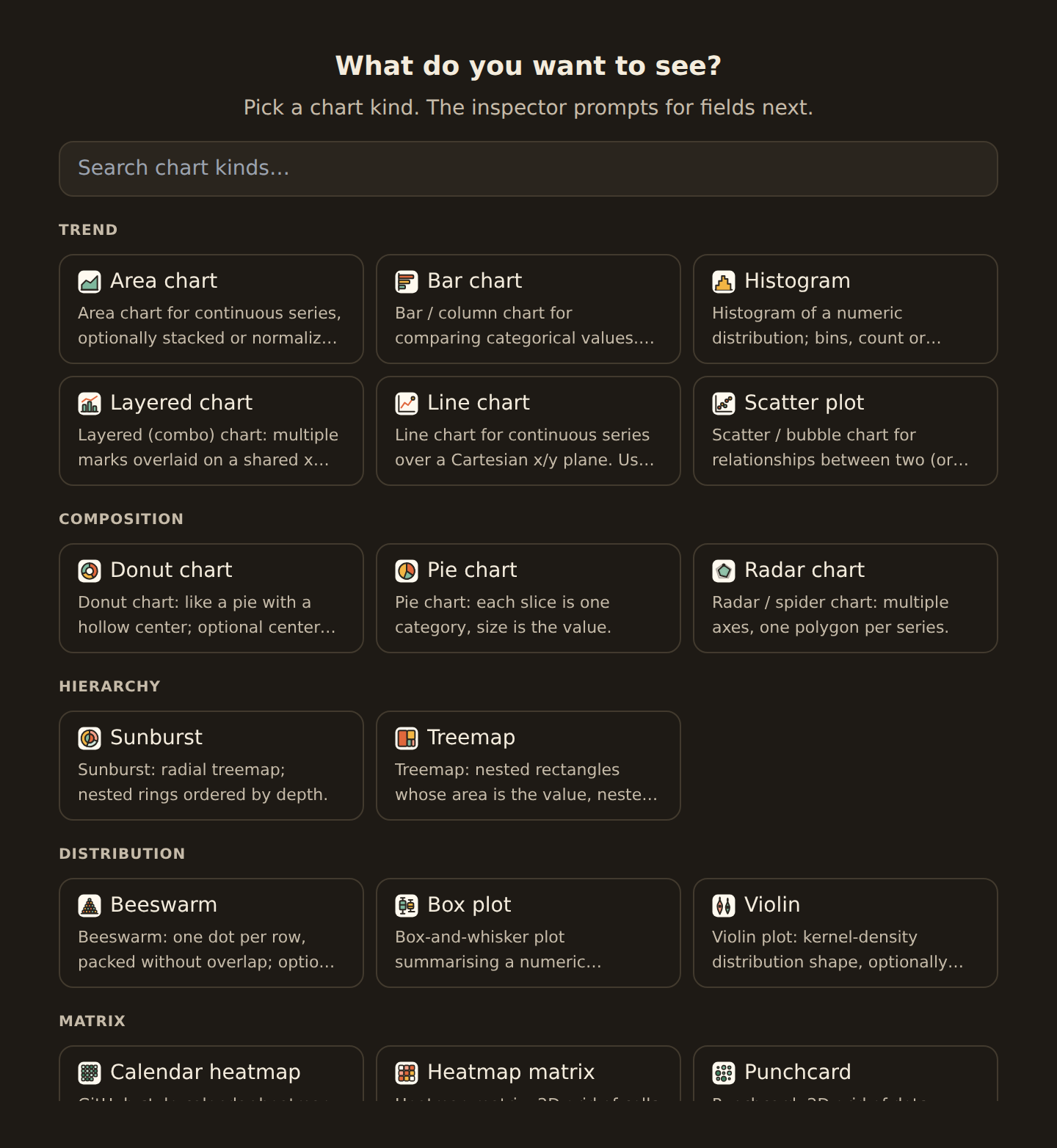 The chart-kind picker showing the full catalog (line, area, bar, donut, pie, treemap, boxplot, heatmap, gauge, KPI, table and more) grouped by family, with a search box.