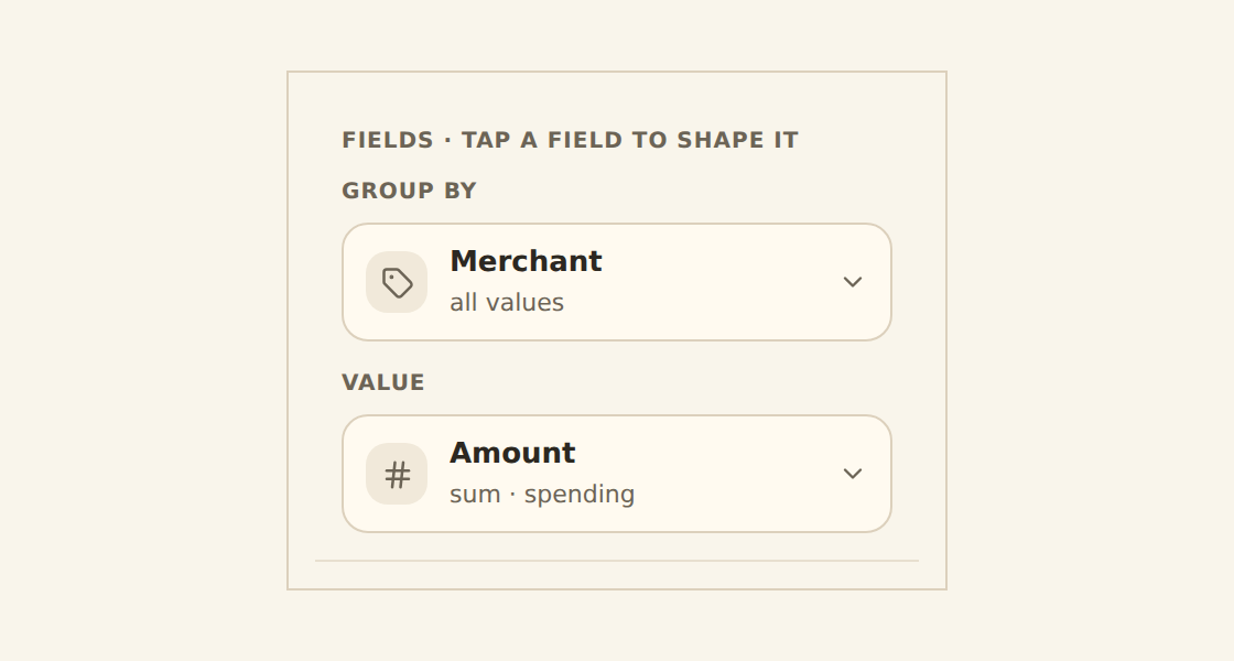 The inspector Data tab Fields panel for a cartesian chart, with a Group by dimension chip (Merchant) stacked above a Value measure chip (Amount, summarized as sum, labeled spending).