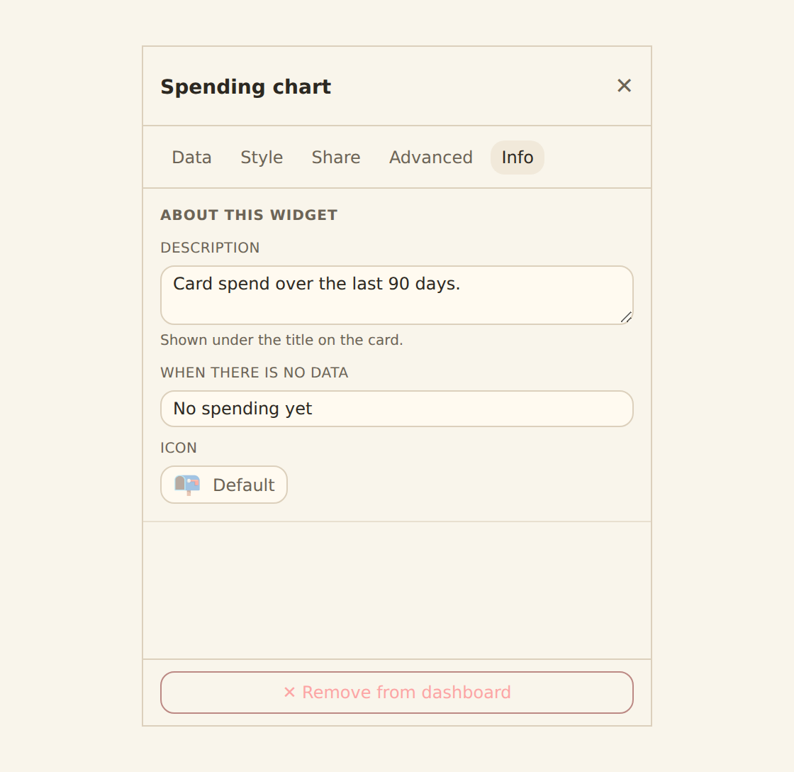 The widget inspector with the Info tab selected, description and empty-state controls, and a pinned footer button reading 'Remove from dashboard'.