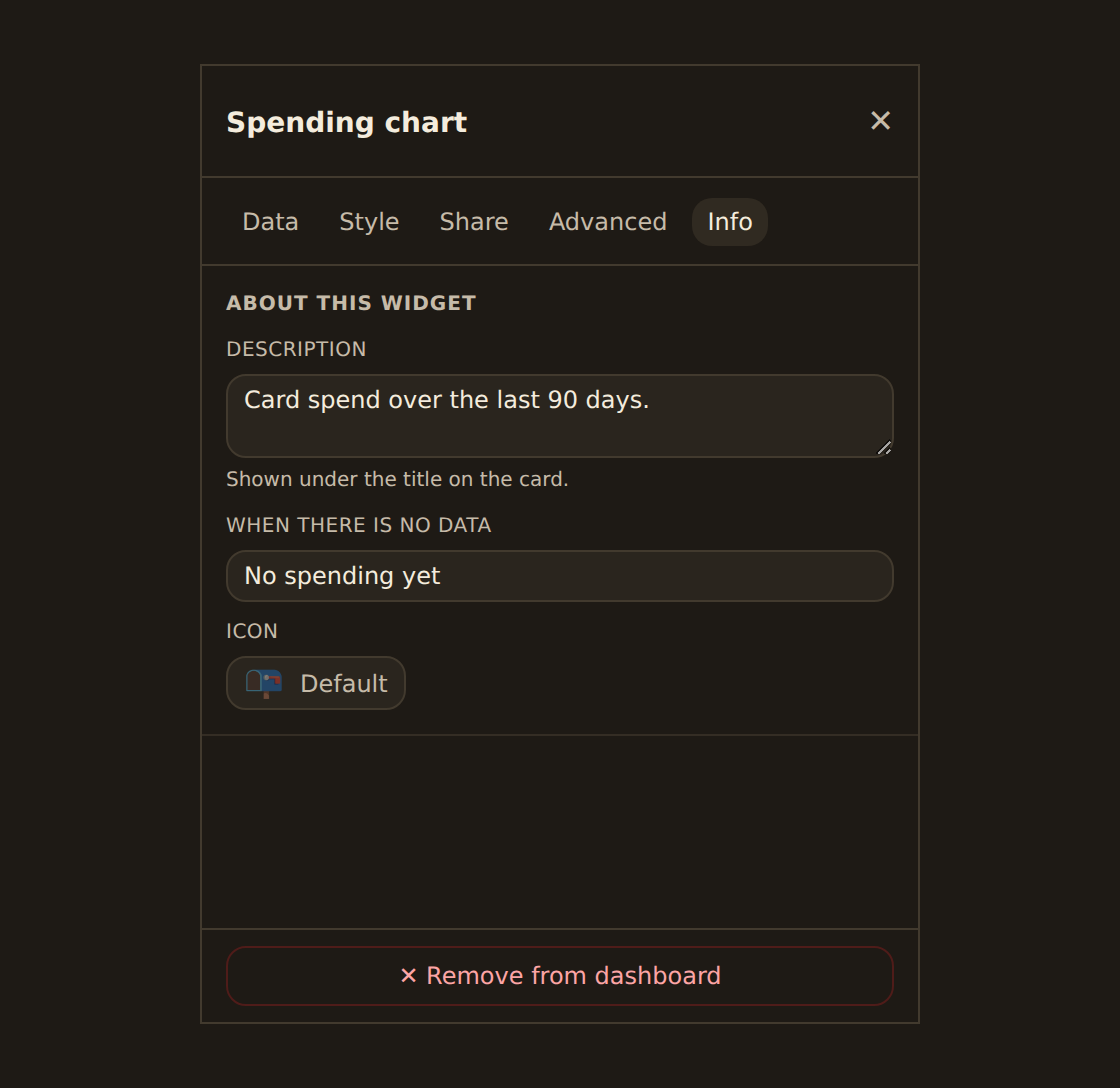 The widget inspector with the Info tab selected, description and empty-state controls, and a pinned footer button reading 'Remove from dashboard'.