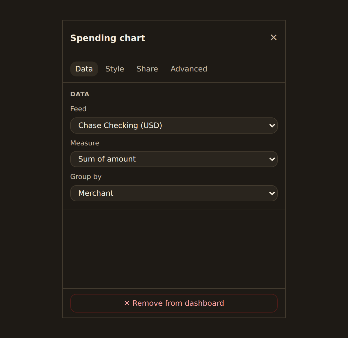 The widget inspector right rail with the Data/Style/Share/Advanced tabs and finance fields, ending in a pinned destructive footer button reading 'Remove from dashboard'.