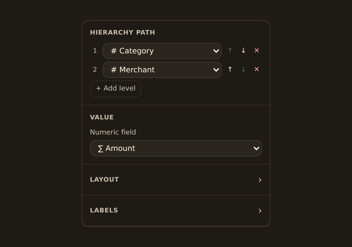 The treemap inspector Fields section showing the Hierarchy path editor with a two-level path (Category then Merchant, each a field picker with reorder and remove controls) plus a Value section bound to Amount.