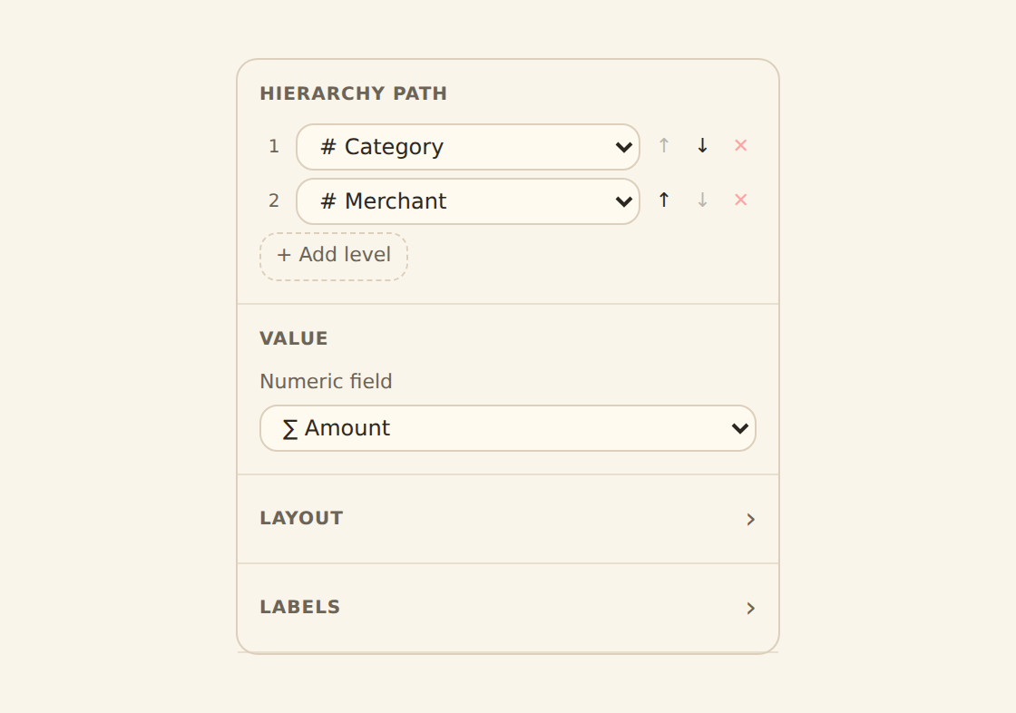The treemap inspector Fields section showing the Hierarchy path editor with a two-level path (Category then Merchant, each a field picker with reorder and remove controls) plus a Value section bound to Amount.