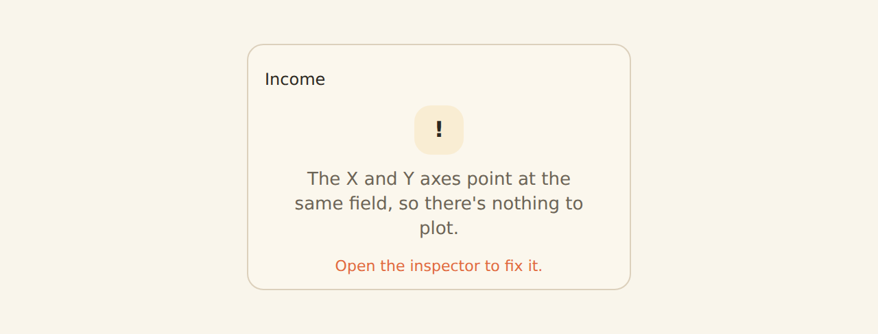 A widget cell showing a fix-it nudge because the same field is bound to both axes, with an inspector hint explaining how to correct the encoding.