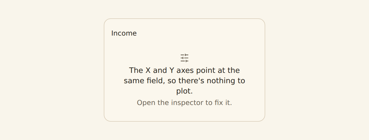 A widget cell showing a fix-it nudge because the same field is bound to both axes, with an inspector hint explaining how to correct the encoding.