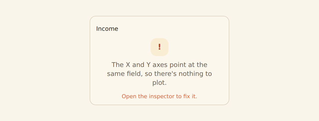A widget cell showing the fix-it nudge for a broken encoding (the same field on both axes) with the 'Open the inspector to fix it' hint.