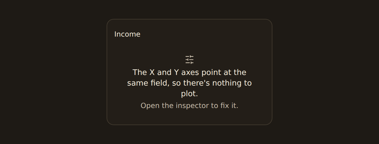 A widget cell showing a fix-it nudge because the same field is bound to both axes, with an inspector hint explaining how to correct the encoding.