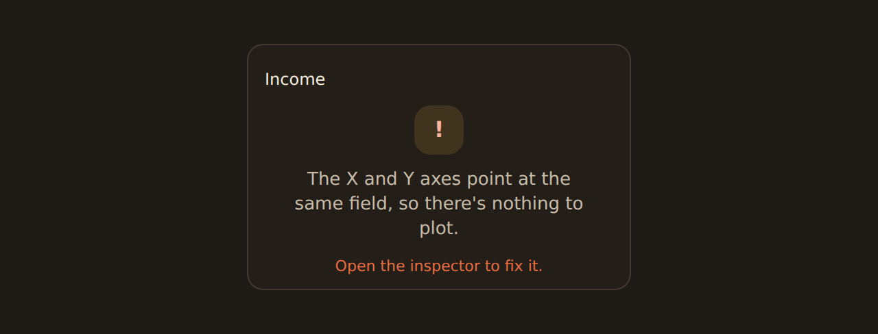 A widget cell showing the fix-it nudge for a broken encoding (the same field on both axes) with the 'Open the inspector to fix it' hint.
