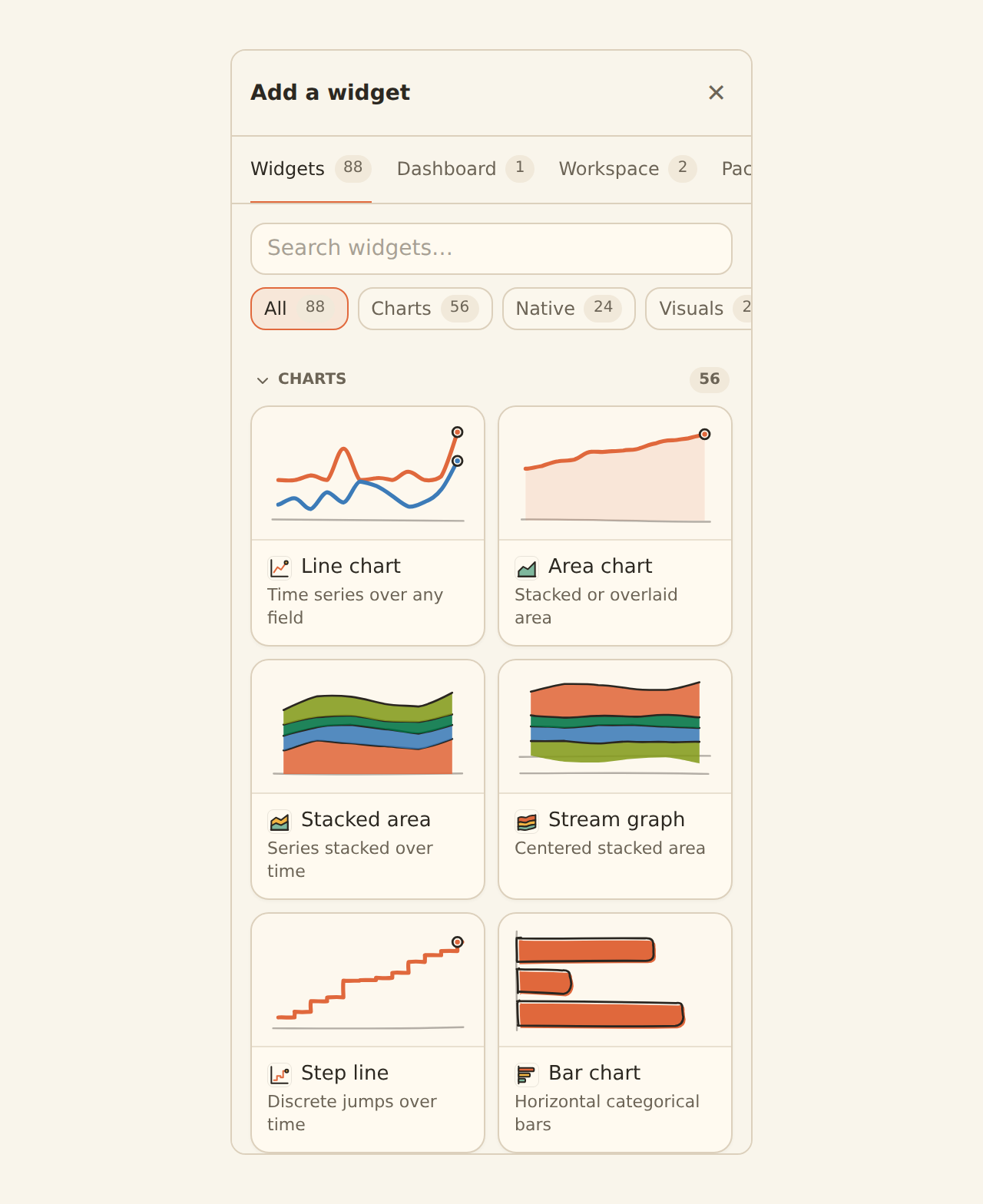 The BankSync widget library of charts, KPI cards and tables