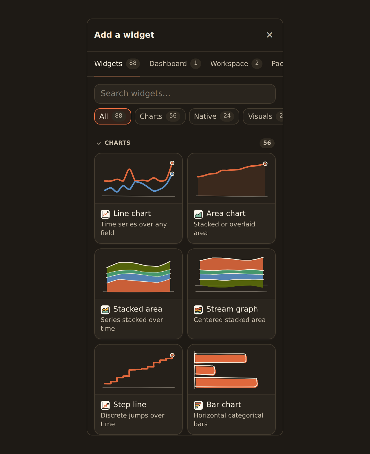 The BankSync widget library of charts, KPI cards and tables