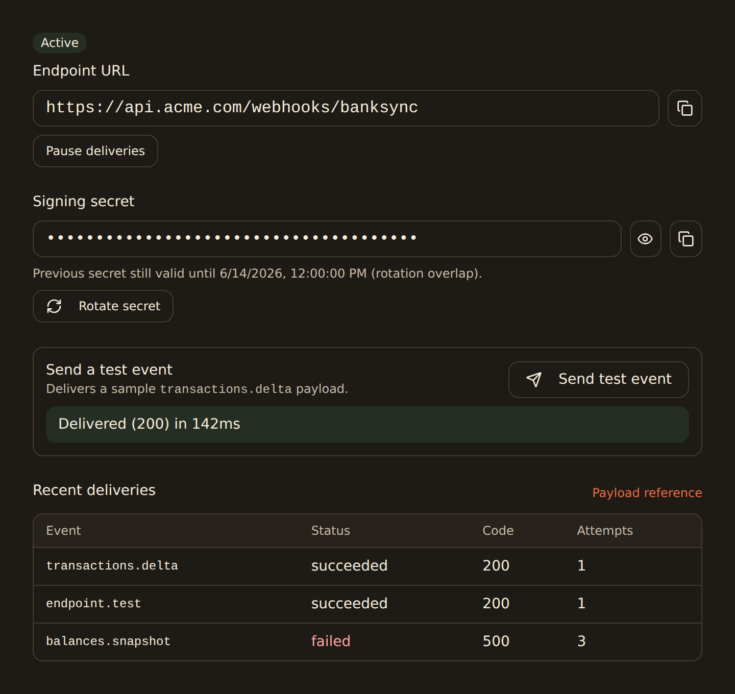 A webhook endpoint detail panel: an Active status badge, the endpoint URL with a copy button, a masked signing secret with reveal, copy, and rotate controls, a rotation-overlap note, a Send test event button showing a Delivered (200) in 142ms result, and a Recent deliveries table listing transactions.delta, endpoint.test, and a failed balances.snapshot with status, code, and attempts.