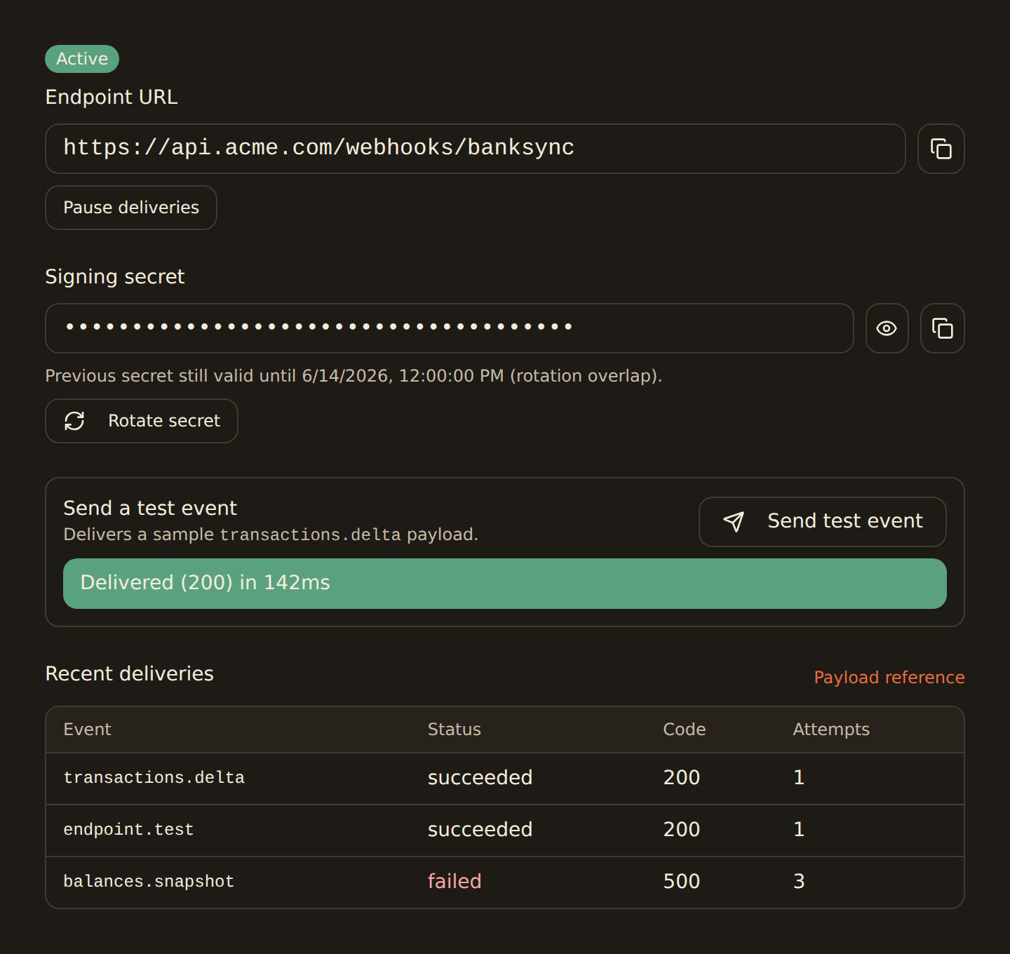 A webhook endpoint detail panel: an Active status badge, the endpoint URL with a copy button, a masked signing secret with reveal, copy, and rotate controls, a rotation-overlap note, a Send test event button showing a Delivered (200) in 142ms result, and a Recent deliveries table listing transactions.delta, endpoint.test, and a failed balances.snapshot with status, code, and attempts.
