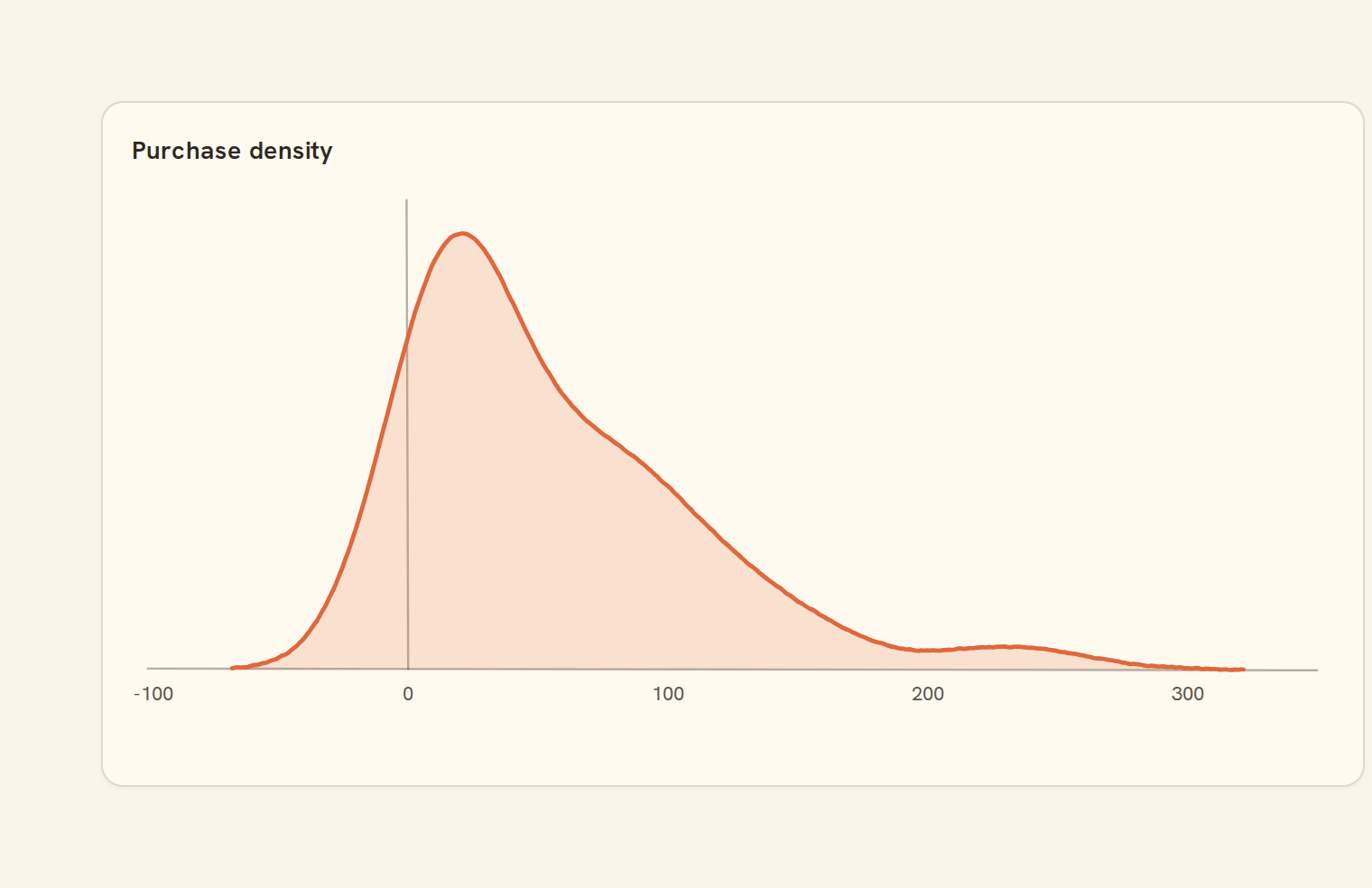 Example density on a BankSync dashboard