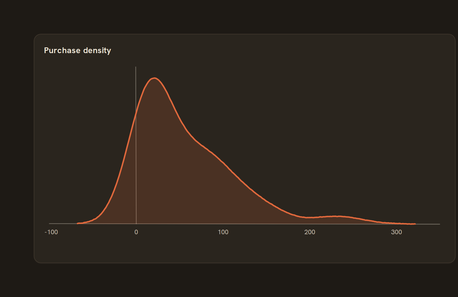 Example density on a BankSync dashboard