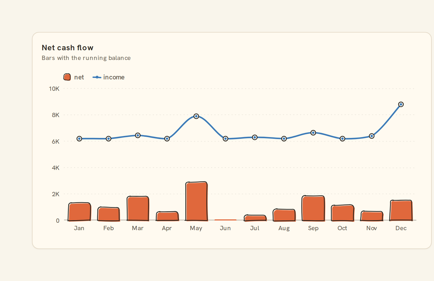 Example layered chart on a BankSync dashboard