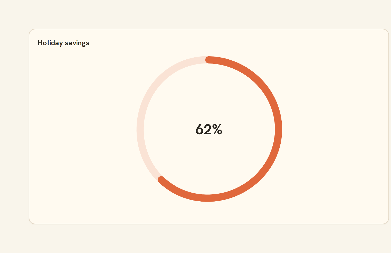 Example progress on a BankSync dashboard