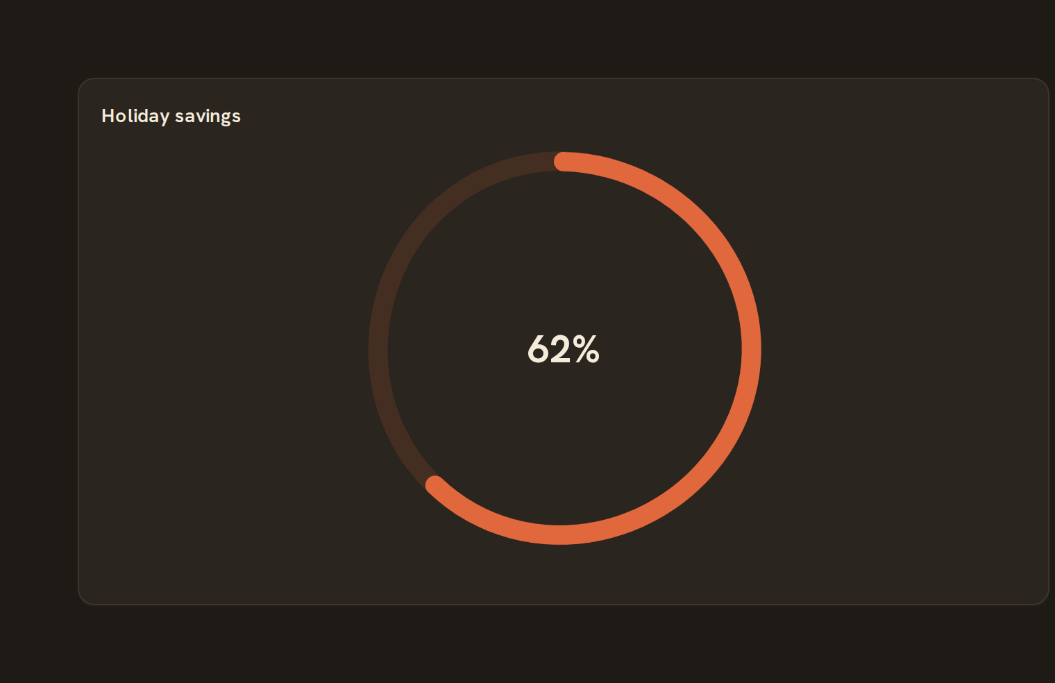 Example progress on a BankSync dashboard