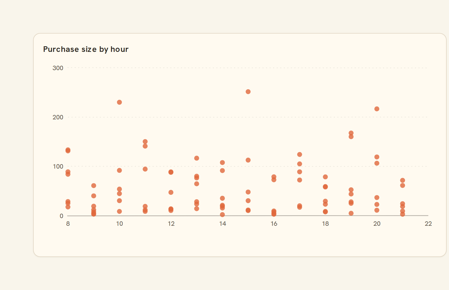 Example scatter plot on a BankSync dashboard