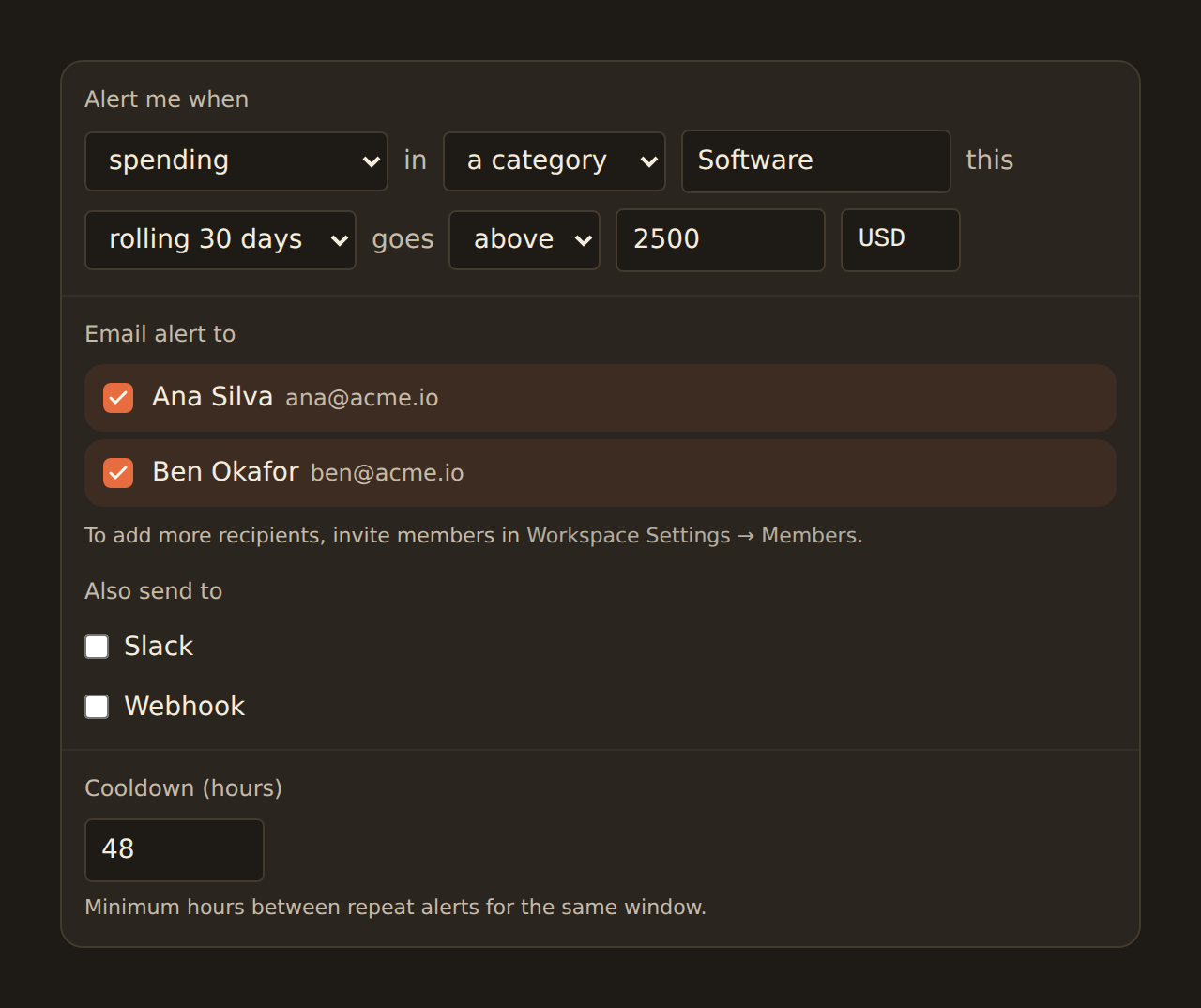 The Budget configuration form reading as a sentence: Alert me when spending in a category, Software, this rolling 30 days goes above 2500 USD — above an Email alert to section with workspace members Ana Silva and Ben Okafor both checked, and a Cooldown (hours) field set to 48.