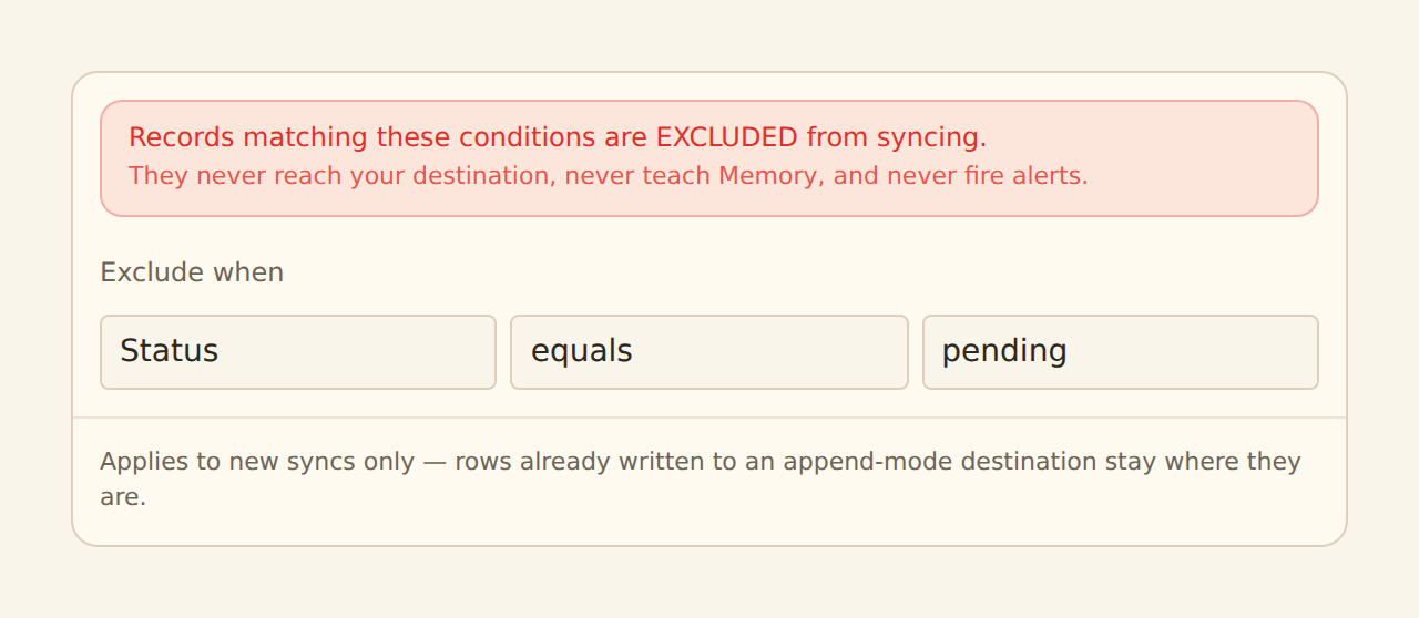 The Filter configuration form: a red banner reading Records matching these conditions are EXCLUDED from syncing — they never reach your destination, never teach Memory, and never fire alerts — above an Exclude when condition reading Status equals pending, and a note that the filter applies to new syncs only.