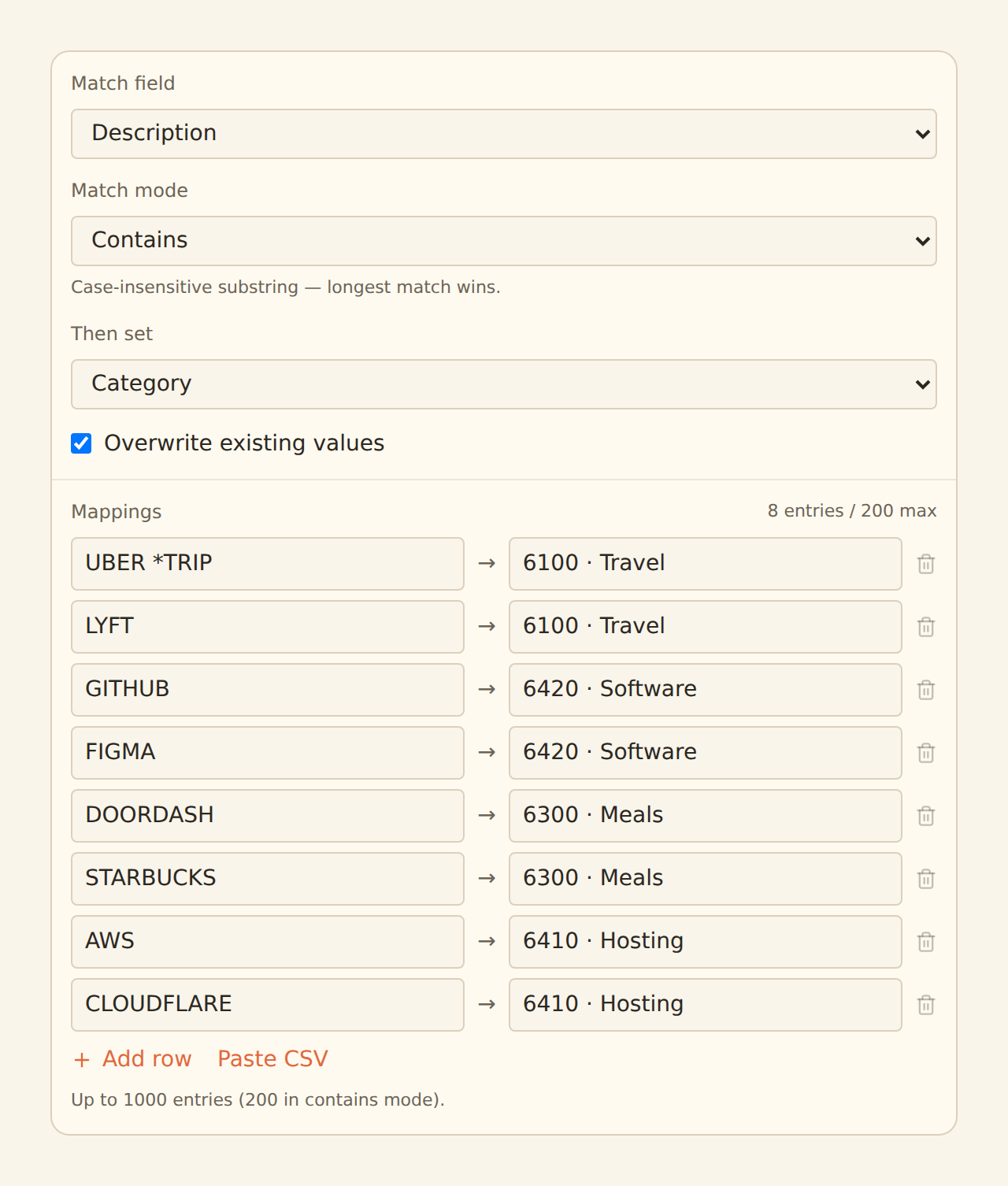 The Lookup Table configuration form: Match field set to Description, Match mode set to Contains, Then set targeting Category with Overwrite existing values checked, and a Mappings grid of eight vendor-to-GL-code rows such as UBER *TRIP to 6100 Travel and GITHUB to 6420 Software, with Add row and Paste CSV actions beneath.