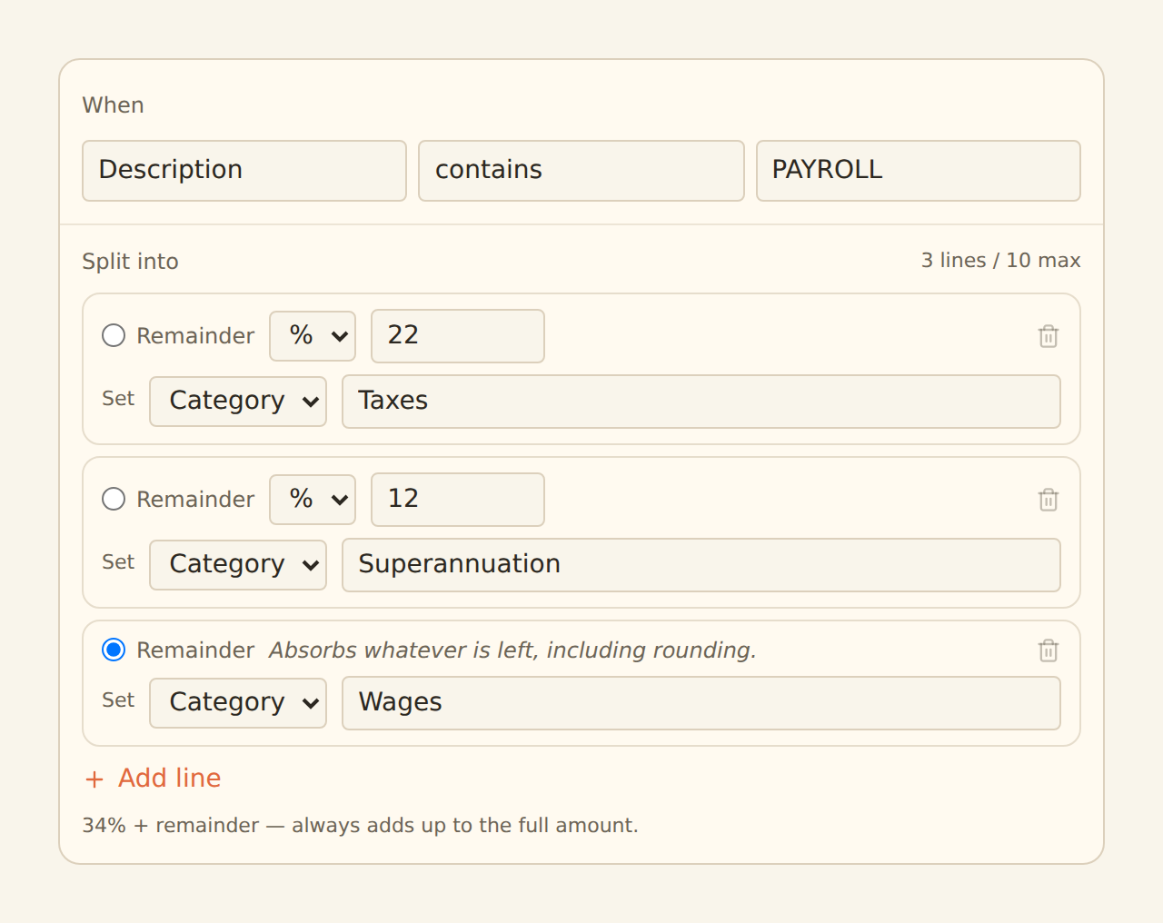 The Split configuration form: a When condition reading Description contains PAYROLL, and a Split into section with three lines — 22 percent setting category Taxes, 12 percent setting category Superannuation, and the remainder line setting category Wages with the note that it absorbs whatever is left including rounding — above a meter reading 34 percent plus remainder, always adds up to the full amount.