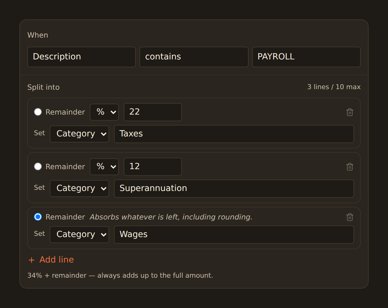 The Split configuration form: a When condition reading Description contains PAYROLL, and a Split into section with three lines — 22 percent setting category Taxes, 12 percent setting category Superannuation, and the remainder line setting category Wages with the note that it absorbs whatever is left including rounding — above a meter reading 34 percent plus remainder, always adds up to the full amount.