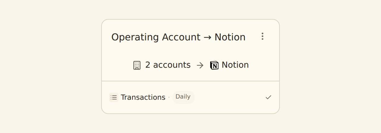 A feed card named Operating Account to Notion showing 2 accounts flowing to Notion, a Transactions data type chip, a Daily schedule badge, and a green check indicating the last sync succeeded.