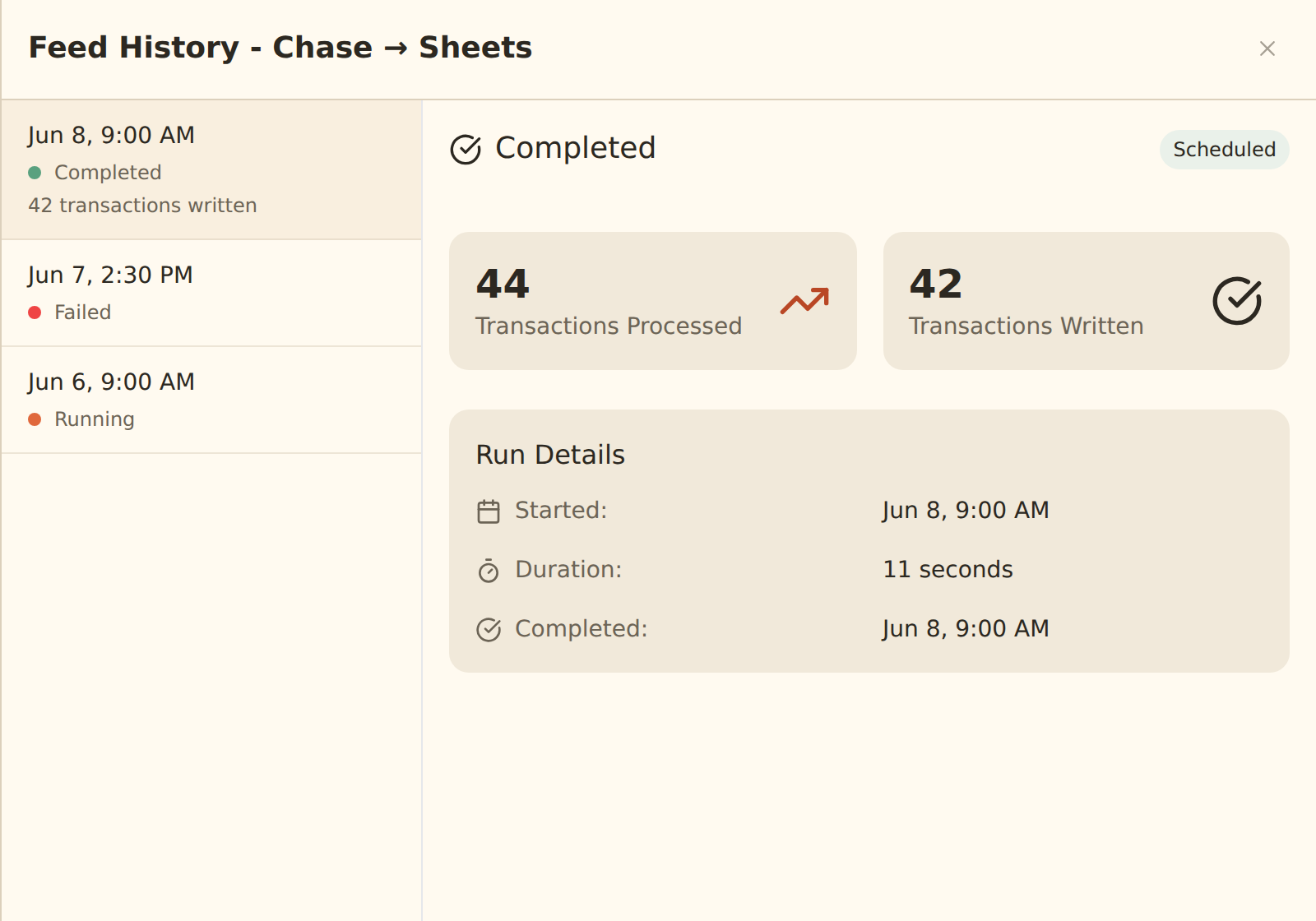 The Feed History dialog for a feed named Chase to Sheets: a left sidebar lists three runs (a completed run with 42 transactions written, a failed run, and a running one), and the details panel for the selected completed run shows a Scheduled badge, stat cards for 44 transactions processed and 42 transactions written, and Run Details with the start time, an 11 second duration, and the completion time.
