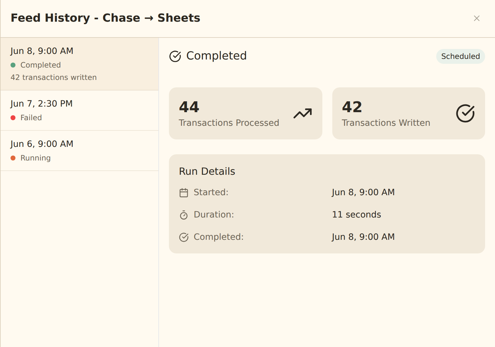 The Feed History dialog for a feed named Chase to Sheets: a left sidebar lists three runs (a completed run with 42 transactions written, a failed run, and a running one), and the details panel for the selected completed run shows a Scheduled badge, stat cards for 44 transactions processed and 42 transactions written, and Run Details with the start time, an 11 second duration, and the completion time.