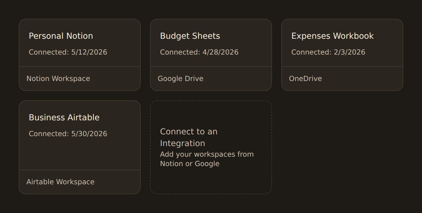 The Integrations tab showing an Add Connection button and a grid of integration cards: Personal Notion, Budget Sheets (Google Sheets), Business Airtable, and Analytics Postgres each with a green Connected status, and Expenses Workbook (Microsoft Excel) in an amber Reconnect state reading Access expired, re-authorize to resume writing, plus a dashed Connect to an Integration tile. Each card shows a brand mark, the connection name, the connected date, the integration type label, and a drag handle for reordering.