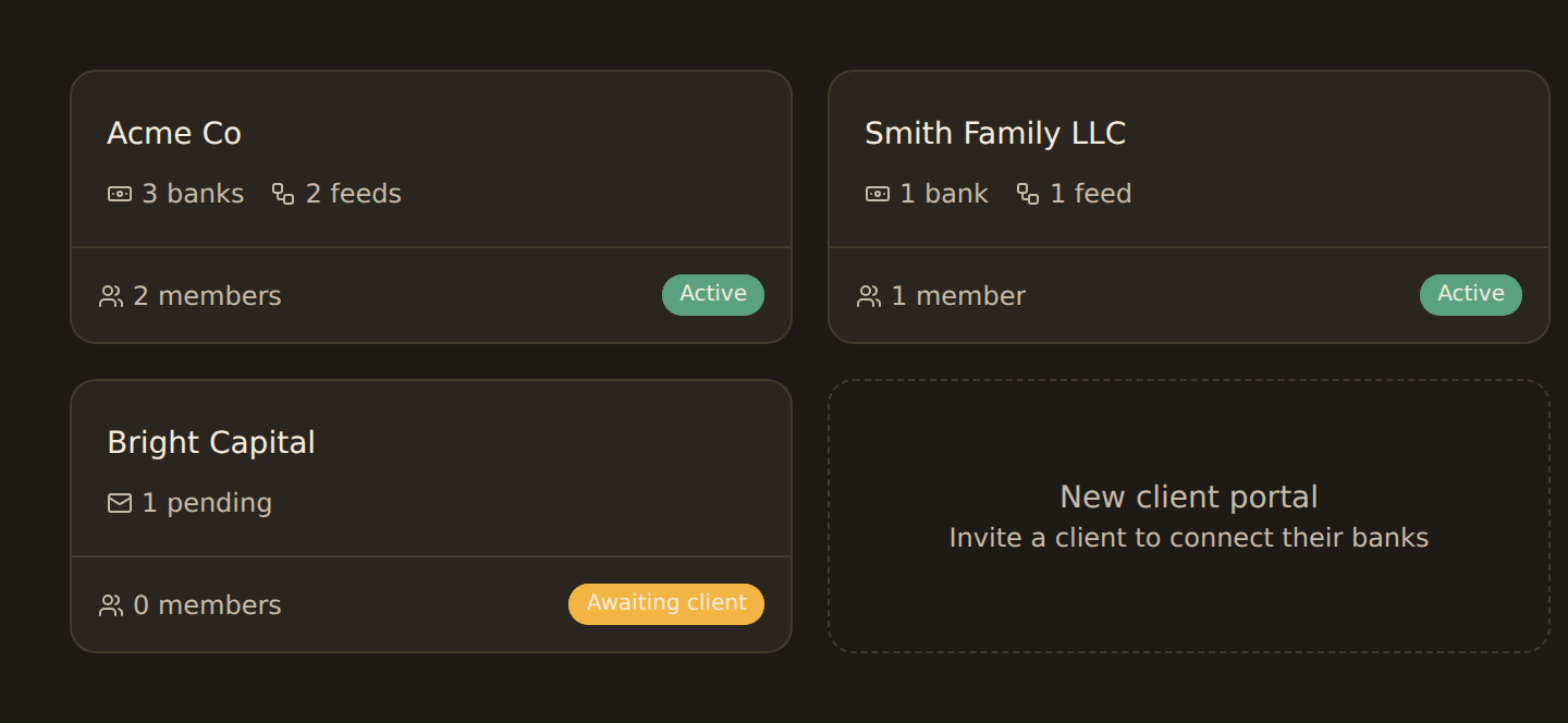 The Portals tab grid showing three client portal cards (Acme Co with 3 banks and an Active status pill, Smith Family LLC with 1 bank and Active, Bright Capital with no banks yet and an Awaiting client status) plus a dashed New portal tile labeled 'Invite a client to share their bank connections'.