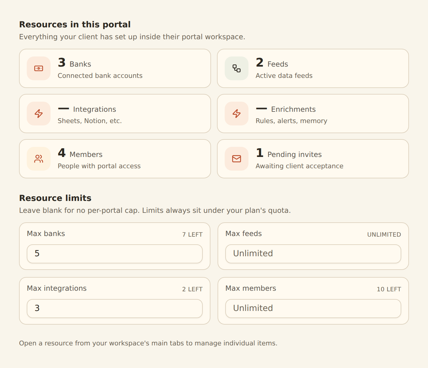 The Resources panel of an open client portal: summary count tiles across the top for Banks, Feeds, Members, and Integrations, followed by sections listing the firm's banks, feeds, and integrations with a selection control beside each row to choose which ones this client portal can see (two banks and one Google Sheets integration are selected for the Acme Co portal), and a Resource limits area at the bottom with an optional Max banks field left blank for no per-portal cap.